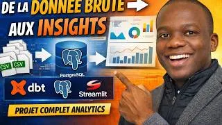 Miniature : Projet Data Analytics de bout en bout (Python + PostgreSQL + dbt + Streamlit)