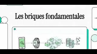 Miniature : Introduction à la programmation, expliquées par l'IA.