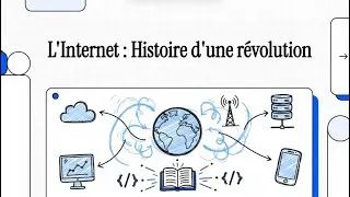 Miniature : Connaître l'histoire d'Internet et du Web, grâce à l'IA.