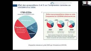 Miniature : Wébinaire#4  - Mesure de l'impact carbone et mise en œuvre d'un plan d'action; l'exemple du LOCEAN