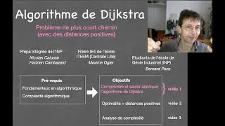 Miniature : Algorithme de Dijkstra: l'exécution  (Partie 1)
