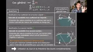 Miniature : Programmation linéaire: Comprendre les questions de l'analyse de sensibilité
