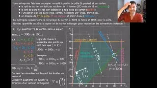 Miniature : Programmation linéaire: résolution graphique (2D) et interprétation géométrique