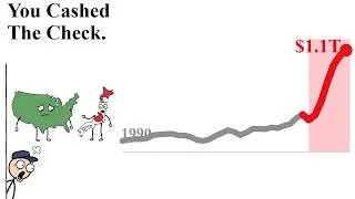 Miniature : America Is Paying Someone Every Single Second.