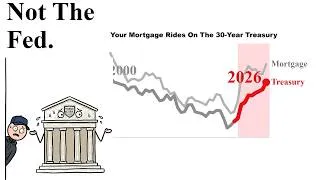 Miniature : The Bond Market Sets Your Mortgage Now.