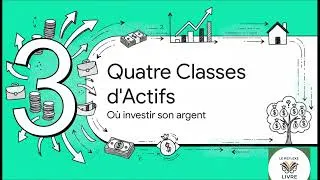 Miniature : Les Riches ne Travaillent PAS Pour l'Argent | La Philosophie Kiyosaki Expliquée