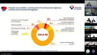 Miniature : « Retour d’expérience des Régions sur les exercices de régionalisation des objectifs EnR de la PPE »