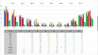 Miniature : Bilan Production Solaire 2025