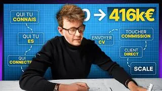 Miniature : Je suis passé de 20€ à 150€ par jour (et par placement) quand j'ai compris ça (copie-moi)