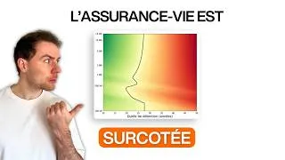 Miniature : Cette étude te fera changé d'avis sur l'assurance-vie
