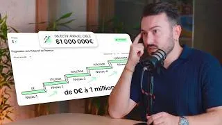 Miniature : Les 5 niveaux d'un business en ligne en 24 minutes
