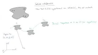 Miniature : 1.1-Cinematique - Solide Indéformable, trajectoire et vecteur position