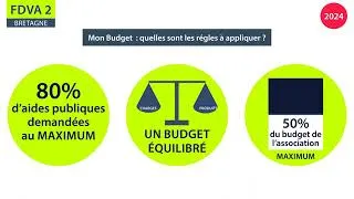 Miniature : Informations pratiques pour candidater - FDVA 2 Bretagne