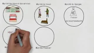 Miniature : L'économie de marché