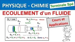 Miniature : Modélisation écoulement d'un fluide Terminale spé physique Bernoulli poussée d'Archimède