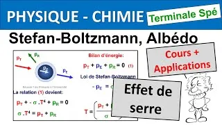 Miniature : Effet de serre, Albédo, Loi de Stefan Boltzmann, Bilan d'énergie Terminale spé physique chimie