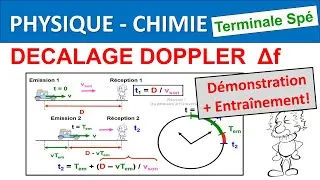 Miniature : Décalage Doppler La démonstration exigible au bac Terminale spé physique Effet Doppler