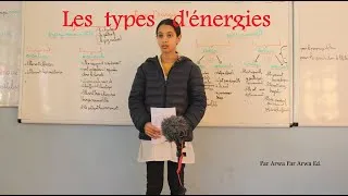 Miniature : Les types d'énergies