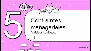 Miniature : RPMS - Examen -Comment structurer le cahier des charges dans le dossier de projet