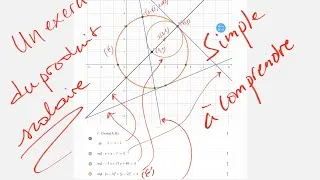 Miniature : Exercice produit scolaire - tangente au cercle - Equation de la droite
