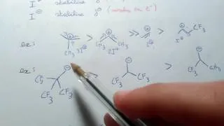 Miniature : Effet inductif