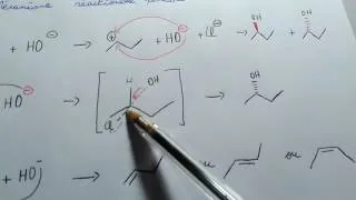 Miniature : Compétition entre différent mécanisme réactionelle