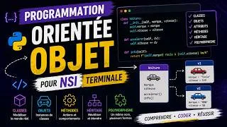 Miniature : Démystifier la POO en Python