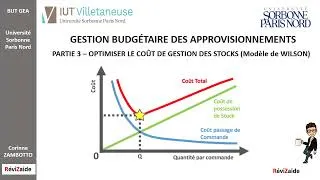 Miniature : GESTION BUDGÉTAIRE DES APPROVISIONNEMENTS - PARTIE 3 : Optimiser le coût de gestion des stocks