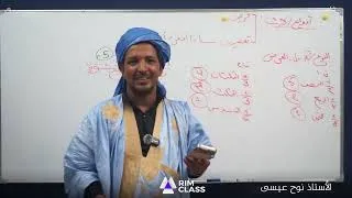 Miniature : أنواع الإرث