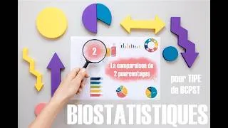 Miniature : Statistiques pour TIPE n°2 : La comparaison de deux pourcentages