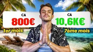 Miniature : J’ai lancé un Business à 10.000€/mois avec le Media Buying