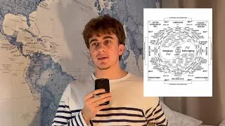Miniature : Comment j'ai changé mon identité pour réussir en 2025 (copie moi pour 2026)
