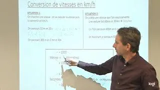 Miniature : La vitesse partie 2