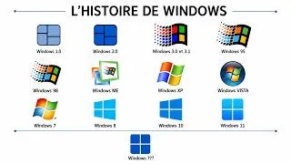 Miniature : L'HISTOIRE COMPLETE DE WINDOWS : DE WINDOWS 1.0 A WINDOWS 11 | 40 ANS DE REVOLUTION INFORMATIQUE