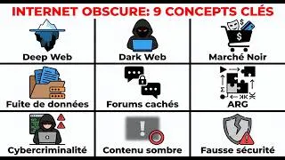 Miniature : LA FACE CACHÉE D’INTERNET : DEEP WEB, DARK WEB ET DANGERS RÉELS