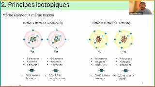 Miniature : Utilisation des isotopes stables pour étudier la matière organique du sol
