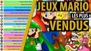 Miniature : Évolution Des Jeux Mario (1985-2020)