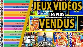 Miniature : Meilleurs Jeux Vidéo Au Monde (1984-2020)