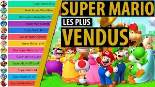 Miniature : Classement Des Meilleurs Super Mario (1985-2020)