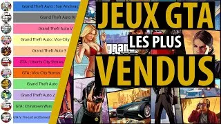 Miniature : GTA - Les Jeux Les Plus Vendus (1997-2020)