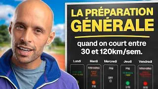 Miniature : La prépa générale expliquée simplement (quand on a pas d'objectif proche)