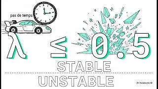 Miniature : les méthodes d'analyse de stabilité de Von Neumann