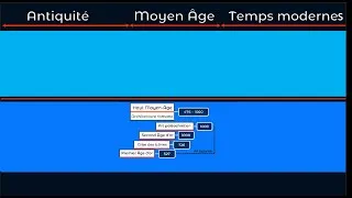 Miniature : Moyen Age en Orient