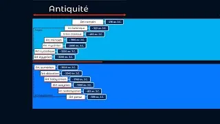 Miniature : Histoire de l'art  / époque antiquité