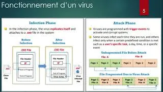 Miniature : 0:02 / 1:26:56Introduction à la sécurité : module 7 les malwares partie 2
