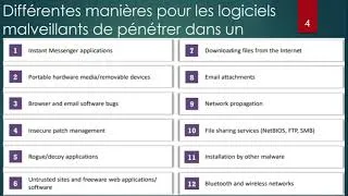Miniature : Introduction à la sécurité : module 7 les malwares partie 1