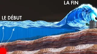 Miniature : La physique cruelle derrière les Tsunamis !