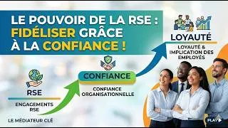 Miniature : RSE et Fidélisation : Le secret pour engager vos employés (grâce à la Confiance)