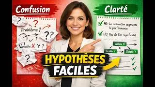 Miniature : Hypothèses de recherche : la méthode facile (exemples concrets)