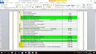 Miniature : État des soldes de gestion partie 1